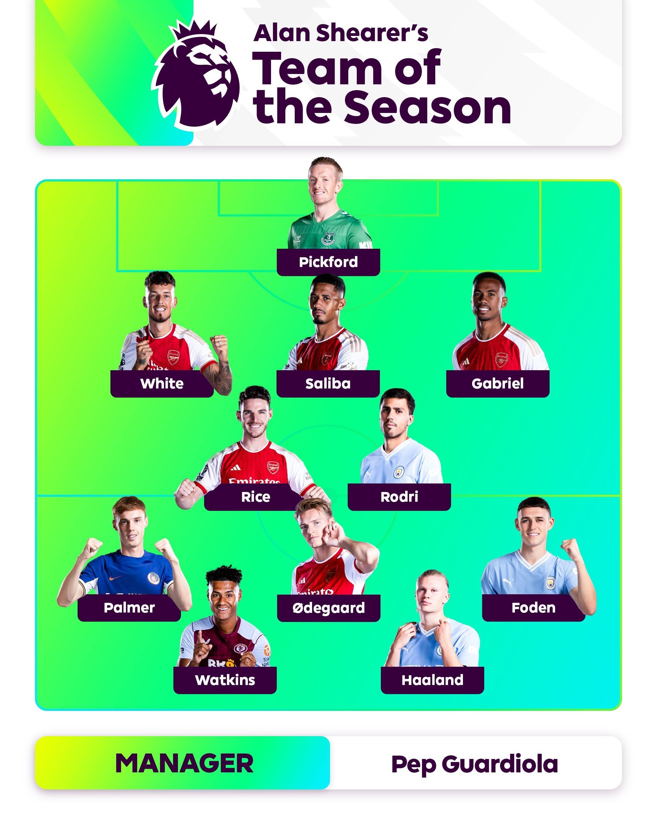 技战术的重 技战术的重