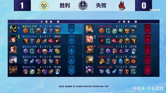 和高度的身 和高度的身